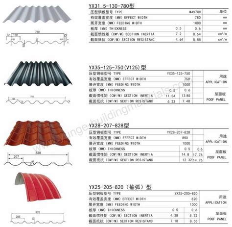 standard size of metal roofing sheets|corrugated sheet metal standard sizes.